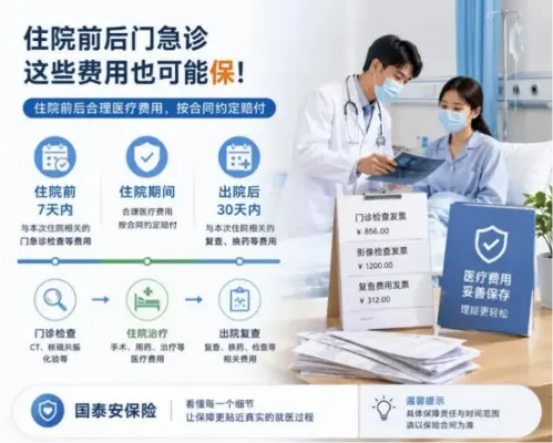 住院前做了3000元检查，为什么别急着扔发票？医疗险可能还有