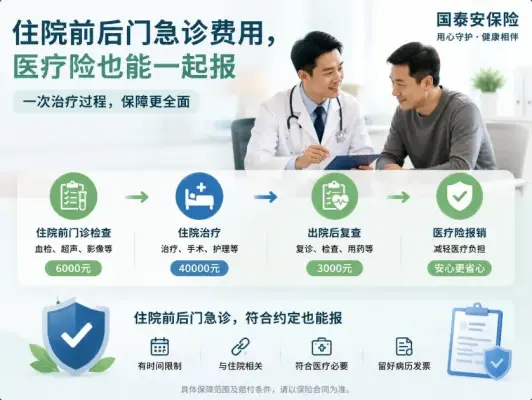 住院前检查花6000元，出院后复查又花3000元，这些费用医