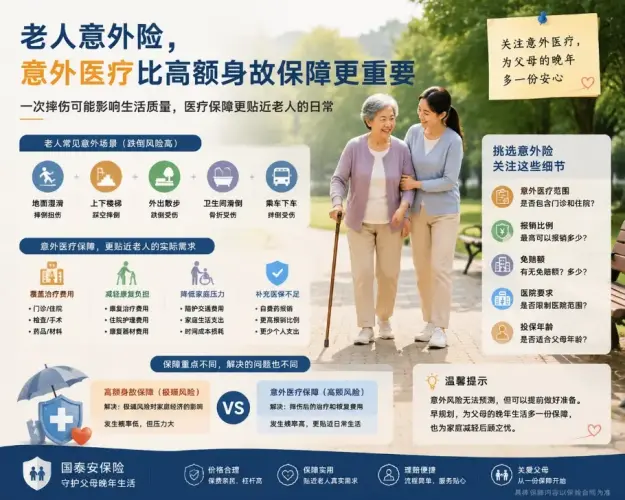 老人买意外险，为什么“摔伤医疗”可能比高额身故保障更重要？