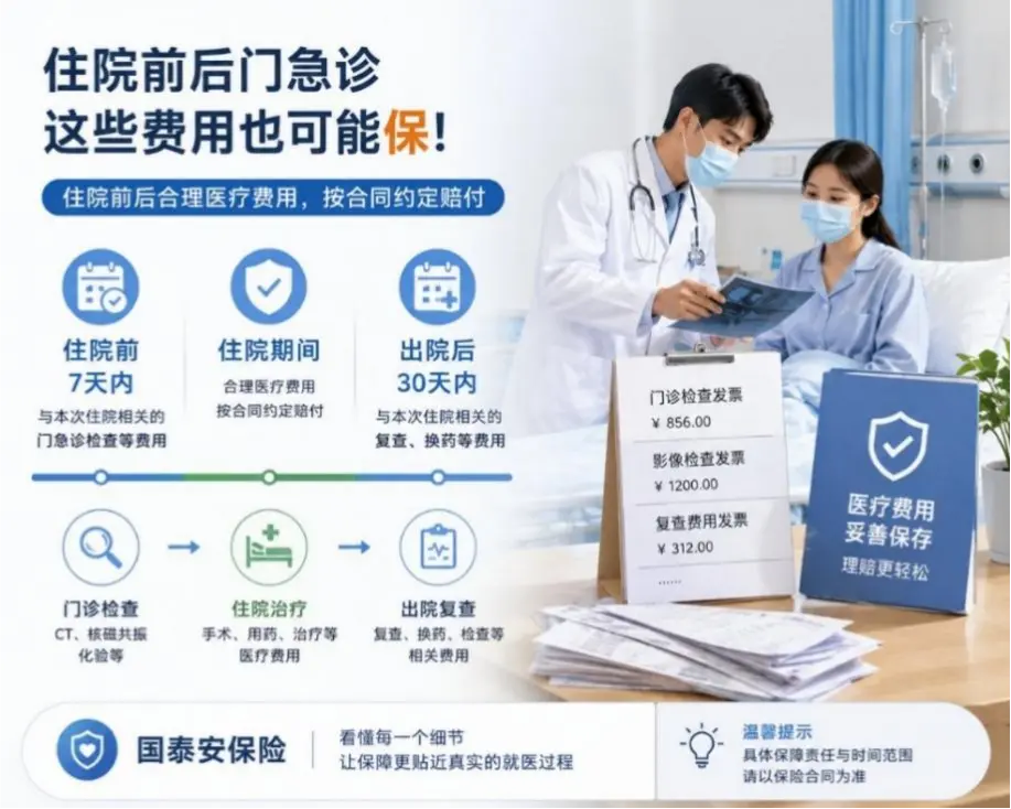 住院前做了3000元检查,为什么别急着扔发票?医疗险可能还有这一项责任(图1) 住院前做了3000元检查,为什么别急着扔发票?医疗险可能还有这一项责任(图1)
