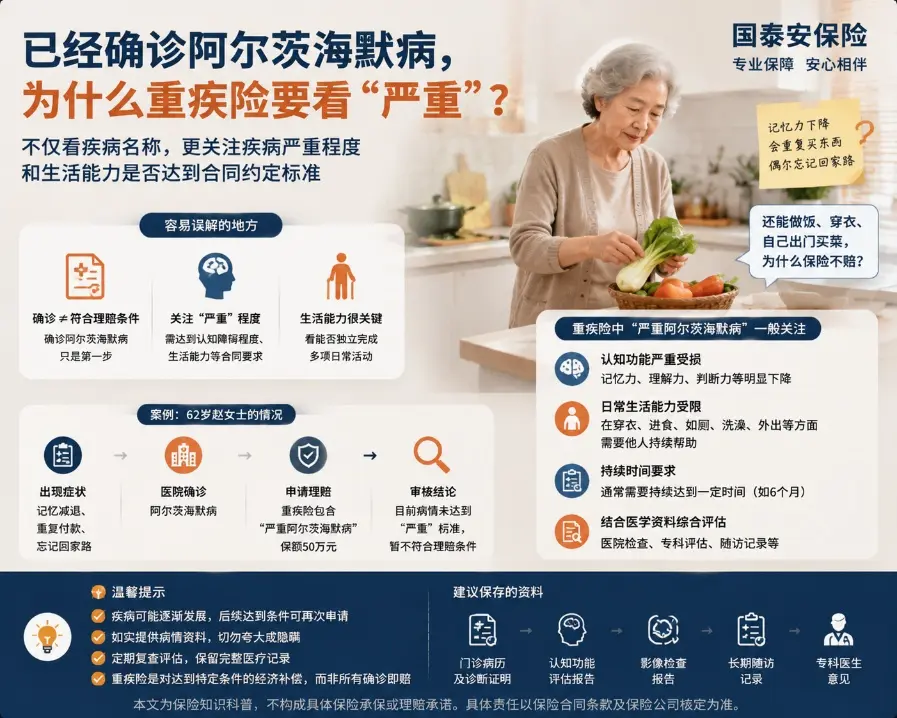 已经确诊阿尔茨海默病，却还能自己买菜做饭，重疾险为什么可能不能只看“确诊”？(图1)