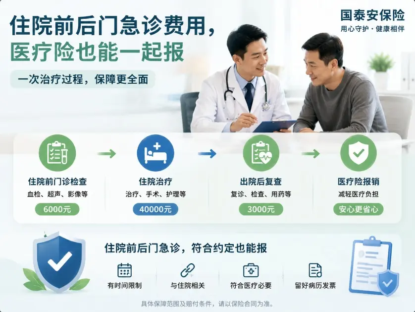住院前检查花6000元,出院后复查又花3000元,这些费用医疗险能一起报吗?(图1) 住院前检查花6000元,出院后复查又花3000元,这些费用医疗险能一起报吗?(图1)