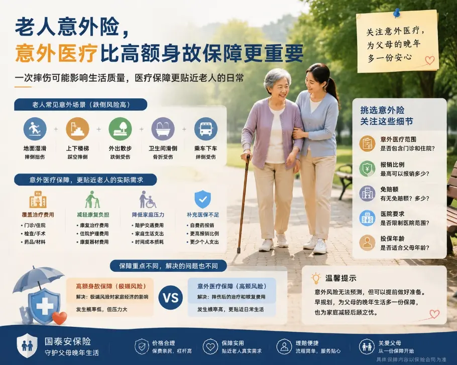 老人买意外险,为什么“摔伤医疗”可能比高额身故保障更重要?(图1) 老人买意外险,为什么“摔伤医疗”可能比高额身故保障更重要?(图1)